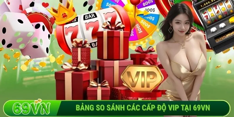 Bảng so sánh các cấp độ VIP tại 69VN